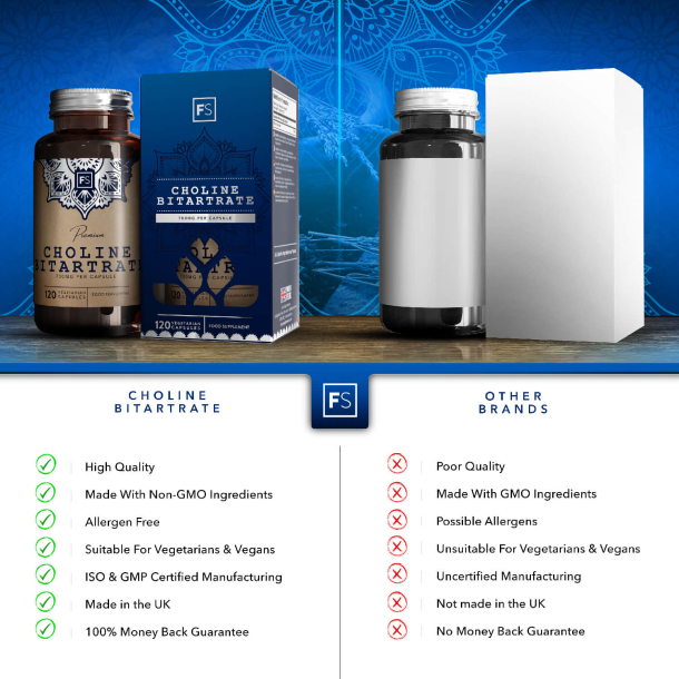 Kolin Bitartrat | 700 mg | Bedst fr, ofte god efter: 08-2025 | GIVES GRATIS VK