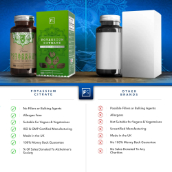 Kaliumcitrat | 1400 mg | 180 stk. Vegetariske kapsler