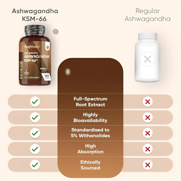 Ashwagandha KSM-66 1500 mg | 180 tabletter | 1500 mg