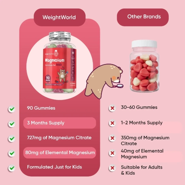 Magnesium Vingummier til Brn l 90 stk l Blandet br- og blesmag