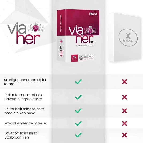 ViaHer Pro til Sexlyst til Kvinder | 15 Kapsler | Kosttilskud til energi og libido