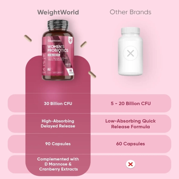 Probiotika til Kvinder | 90 kapsler | Sund tarmflora