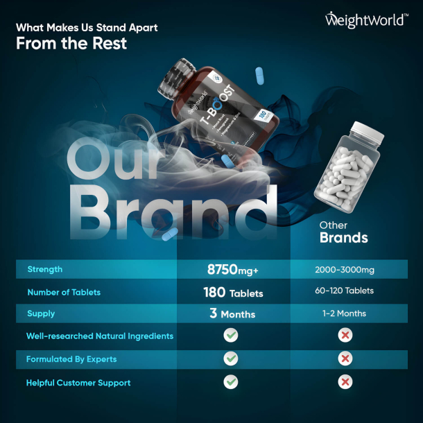 WeightWorld T-Boost | 180 kapsler | Tilskud til at booste testosteron