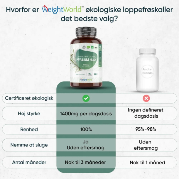 kologiske Loppefrskaller | Kapsler 3 x 180 stk | Kostfibre til fordjelsen