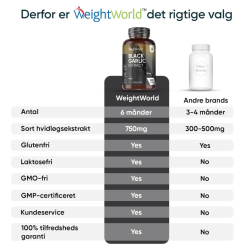 Czarny czosnek | 180 kapsu&#322;ek | Suplementy diety na poziom cukru i cholesterolu we krwi