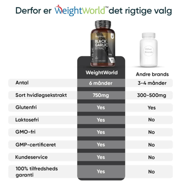 Czarny czosnek | 180 kapsu&#322;ek | Suplementy diety na poziom cukru i cholesterolu we krwi