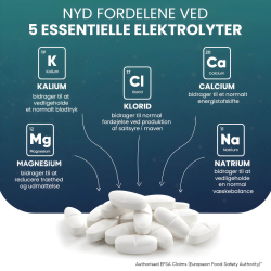 Elektrolytter | Weightworld | 3 x 180 stk | 900 mg | En krop i balance