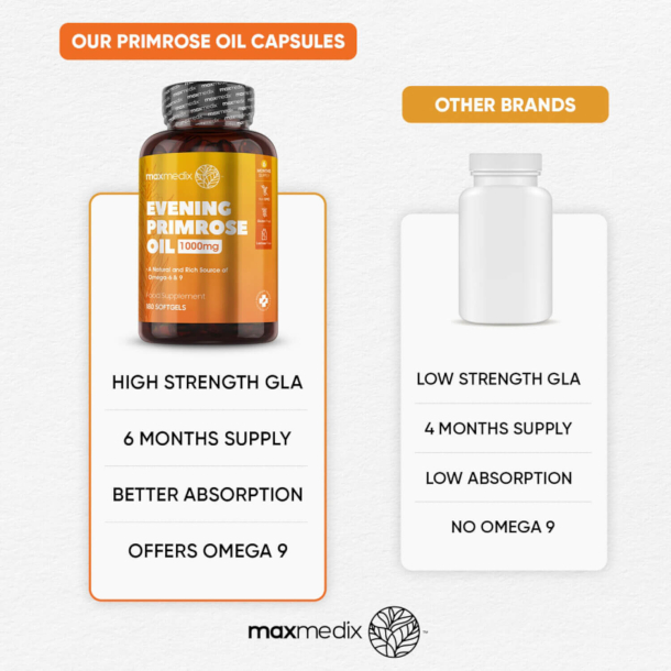 Kmpenatlysolie | 3 x 180 stk | Kosttilskud til kvinder i overgangsalderen