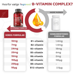 B-Vitamin Complex | 365 tabletter | Immunforsvar og energi