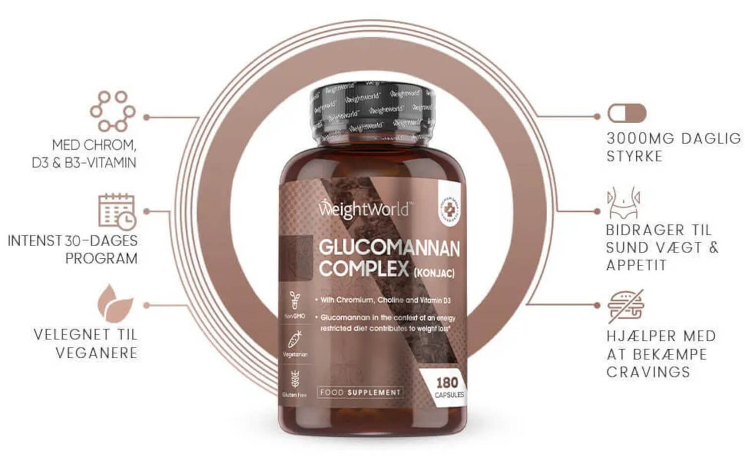 Hvad er fordelene ved Glucomannan Complex?